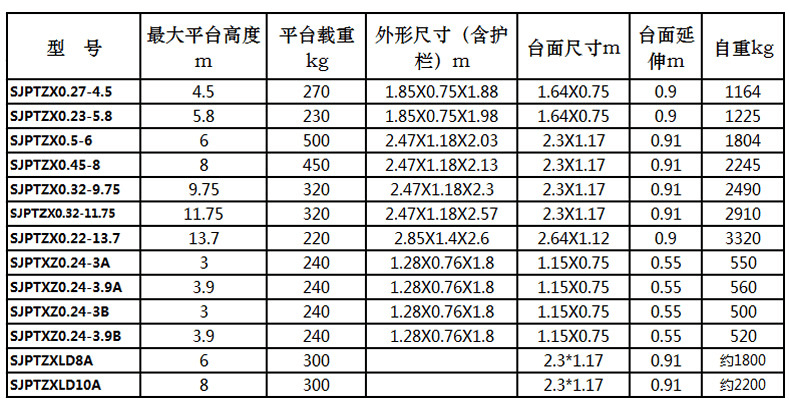 diesel scissor lift specifications