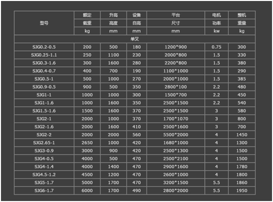 Parameters