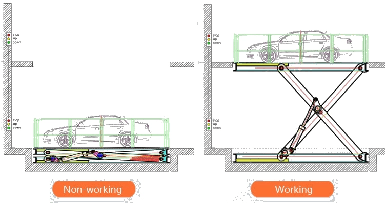 penggunaan lift gunting